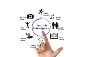 Formation e-learning : Comprendre les intelligences multiples en entreprise
